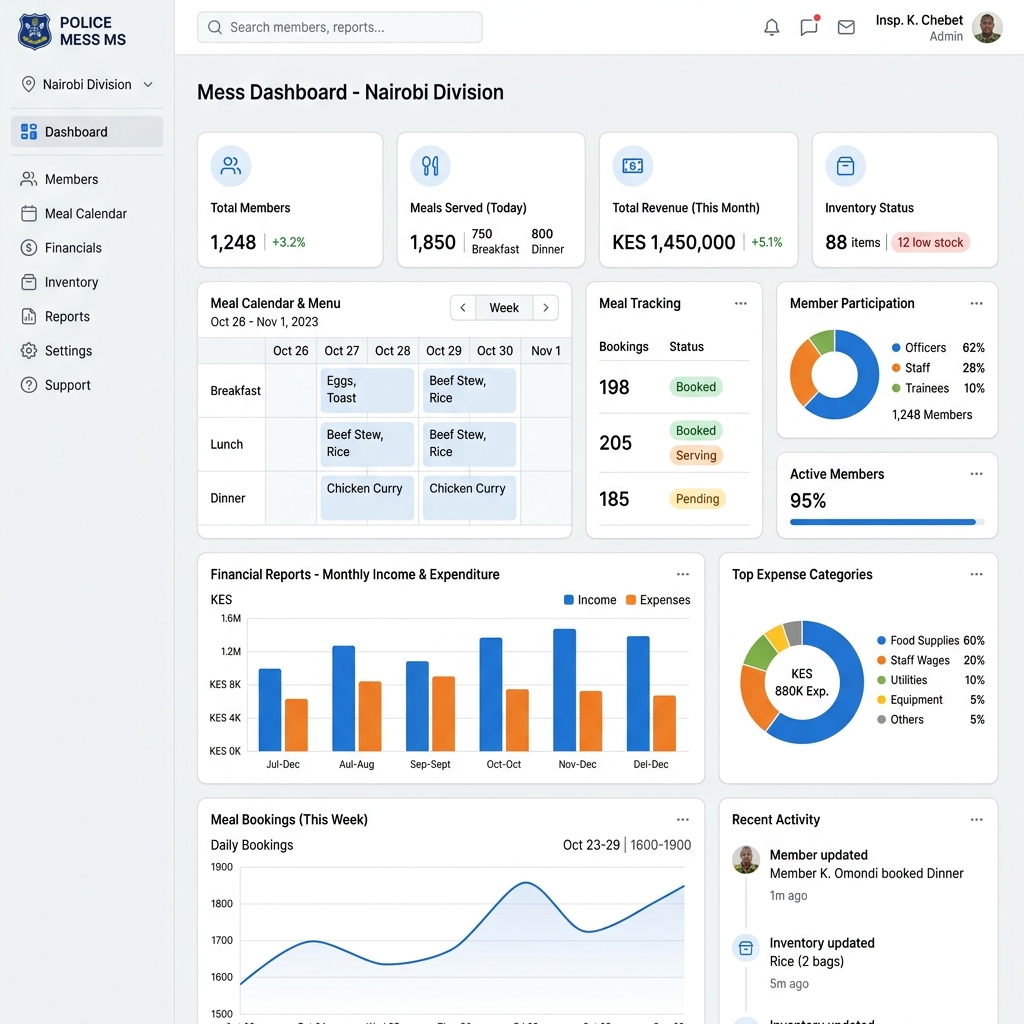 Police Force Mess Management System